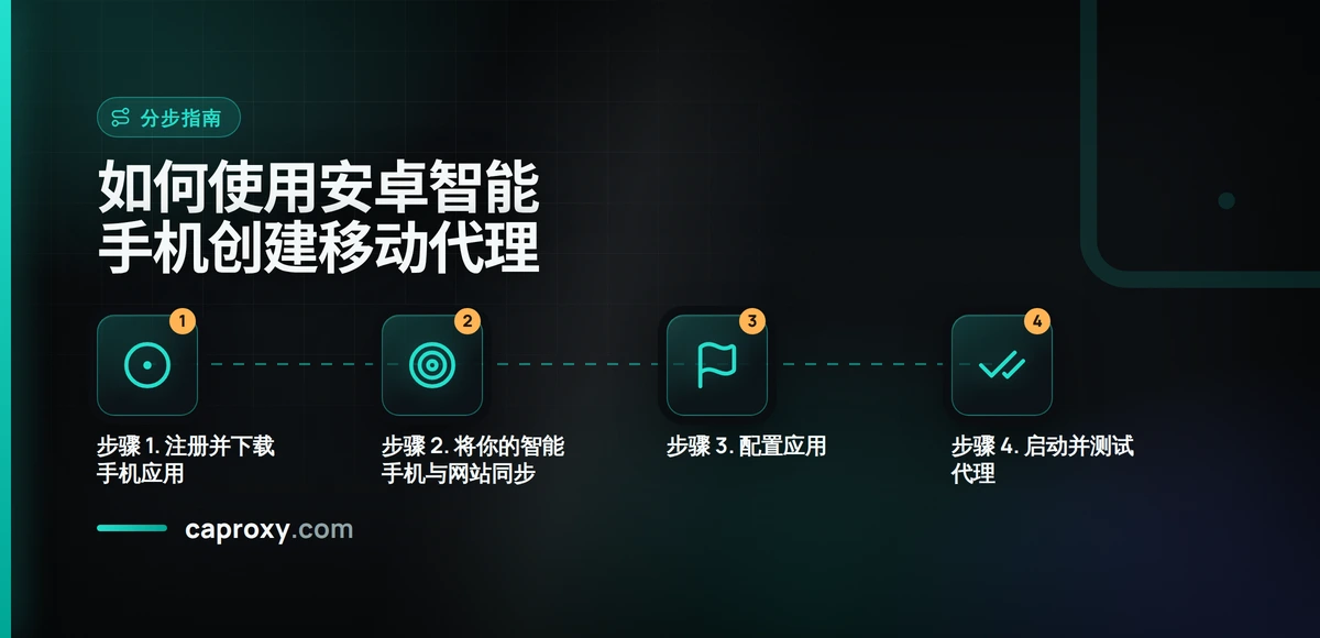 如何使用安卓智能手机创建移动代理