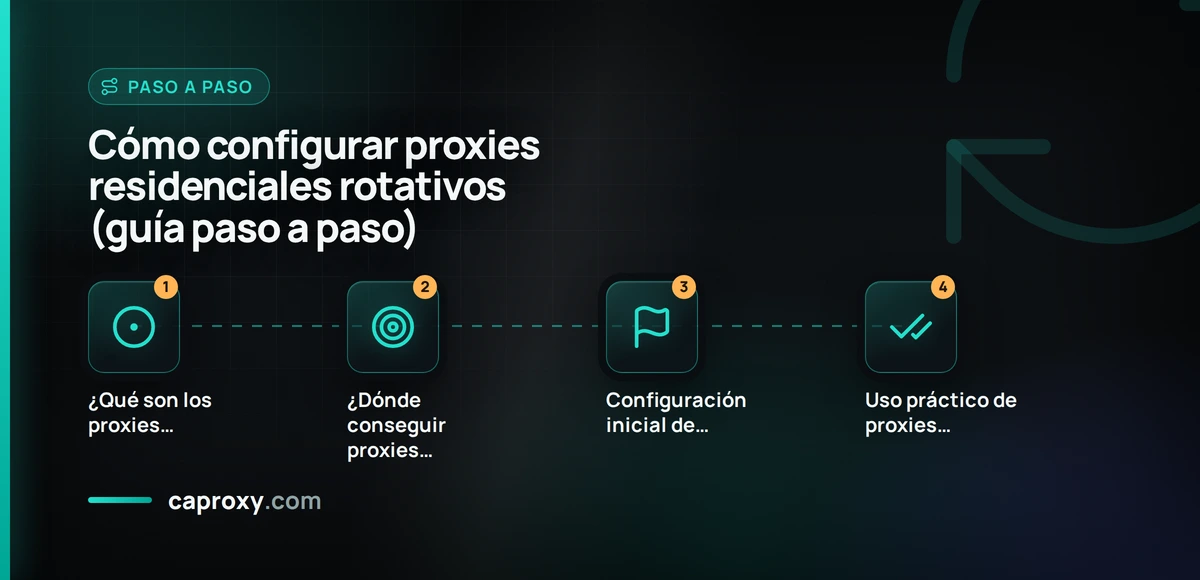 Cómo configurar proxies residenciales rotativos (guía paso a paso)
