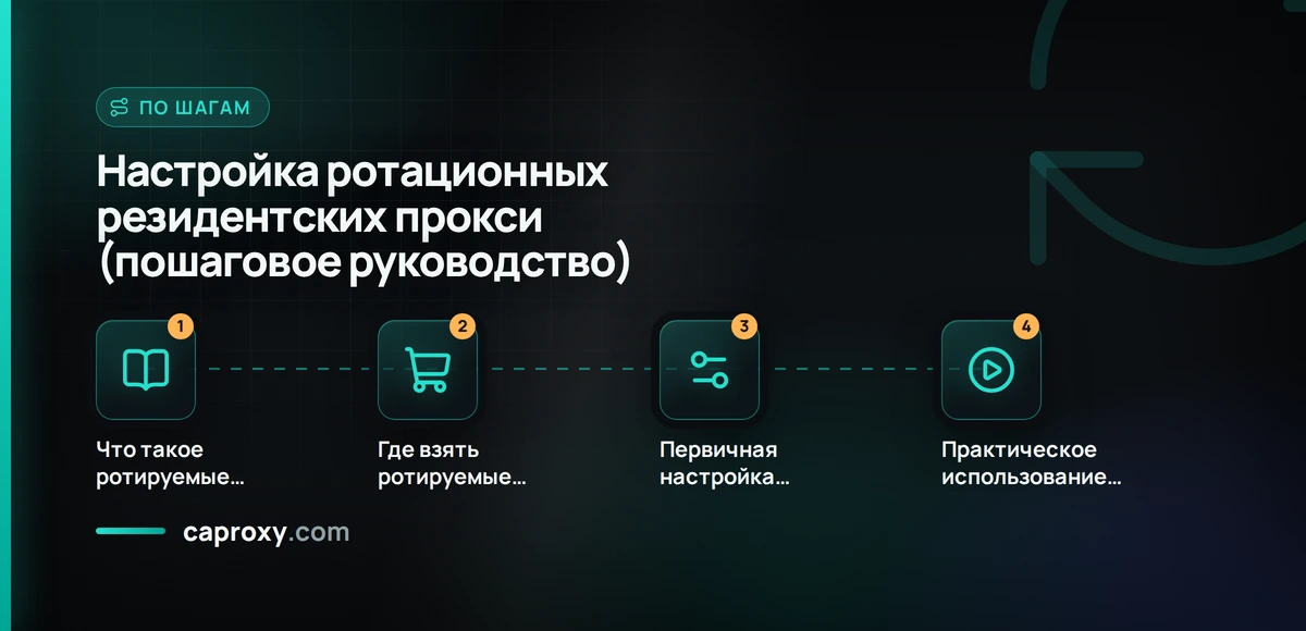 Настройка ротационных резидентских прокси (пошаговое руководство)