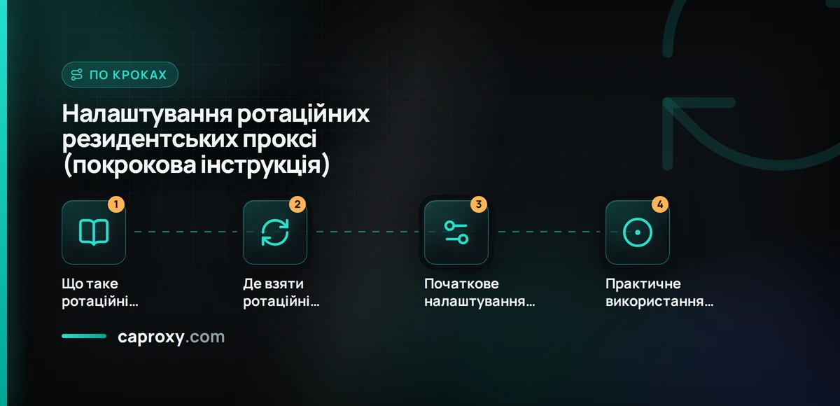 Налаштування ротаційних резидентських проксі (покрокова інструкція)