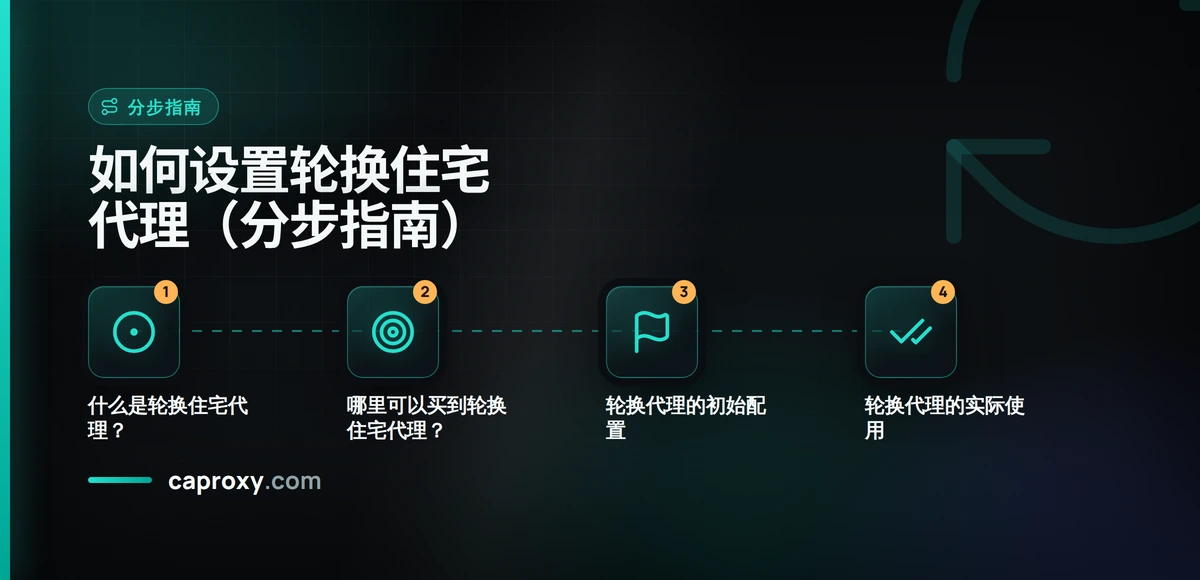 如何设置轮换住宅代理（分步指南）