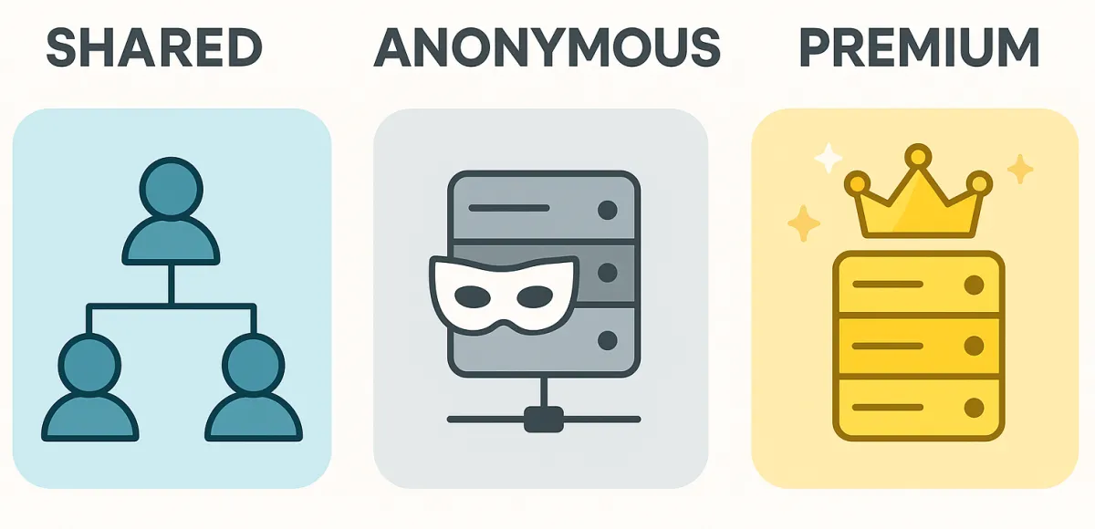 Shared, Anonymous, or Premium Proxy: Which Is Best?